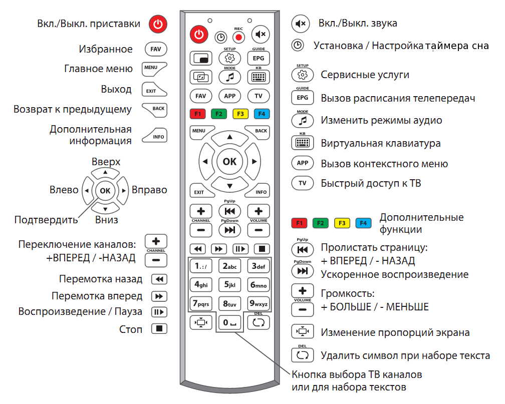 Пульт ДУ